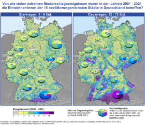 Die Abbildung zeigt, von wie vielen Starkregen- (links) und Dauerregenereignissen (rechts) das jeweilige Stadtgebiet der 15 bevölkerungsreichsten Städte in Deutschland im Zeitraum 2001 bis 2021 insgesamt betroffen war © DWD