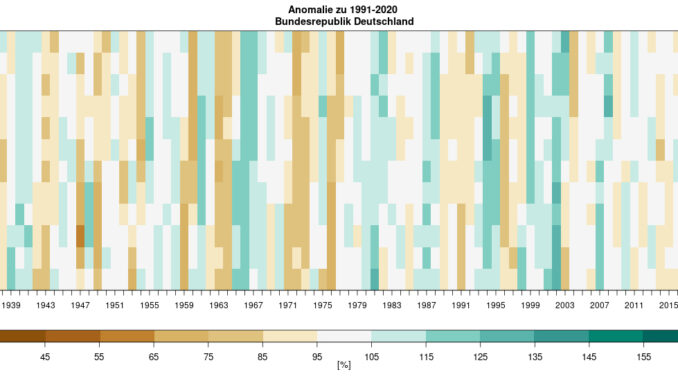Die Grafik zeigt die Variabilität des Niederschlags in Deutschland mit Wechseln von zu nassen und zu trockenen Phasen. Dargestellt ist jeweils der Wert für die zurückliegende 12-Monatsperiode.